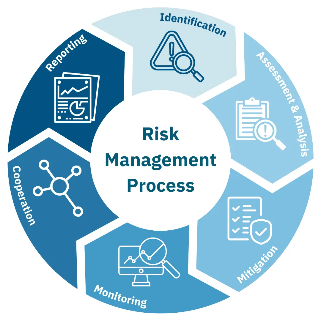 Environment, Health & Safety (EH&S) Policy